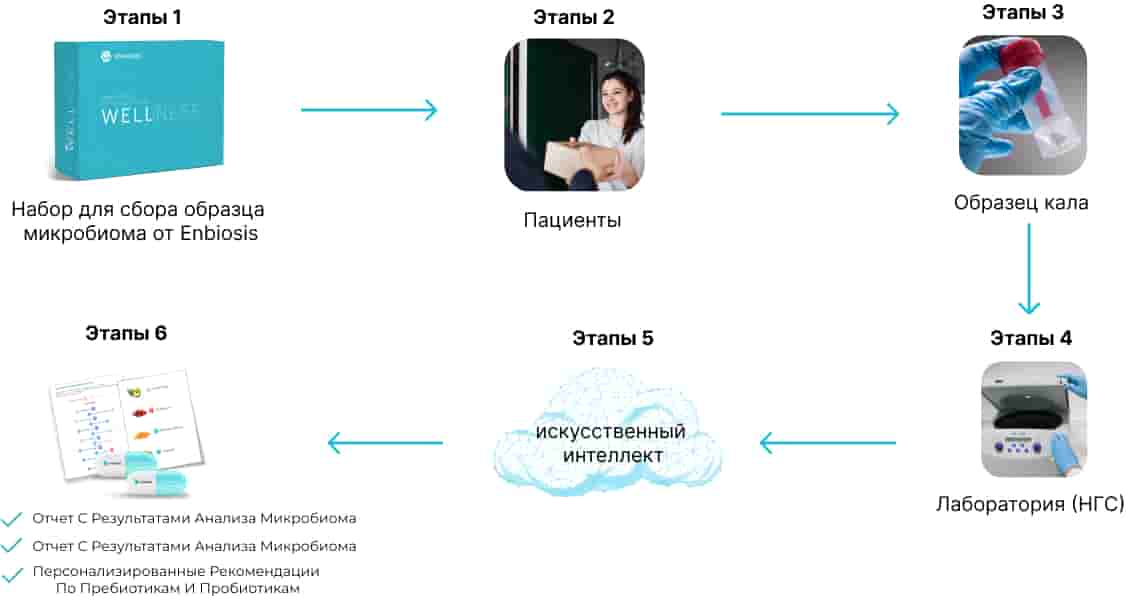Энбиоз Искусственный интеллект